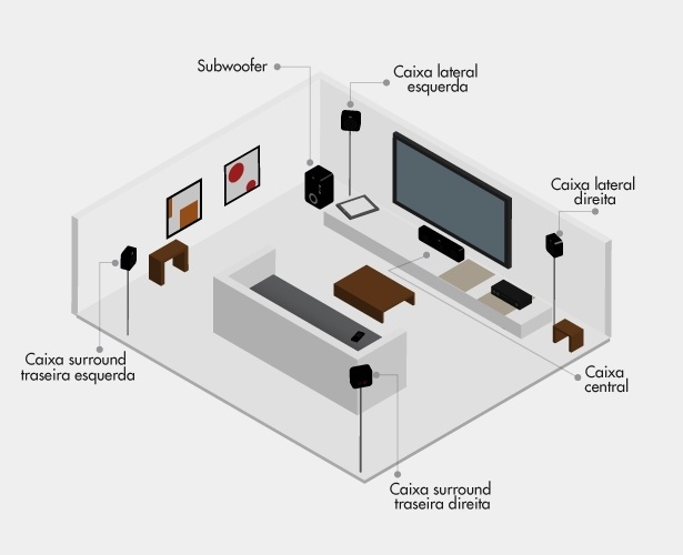 sistema-de-home-theater-51-1380919050562_615x500
